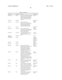 Methods of Reducing the Production of Reactive Oxygen Species and Methods of Screening or Identifying Compounds and Compositions that Reduce the Production of Reactive Oxygen Species diagram and image