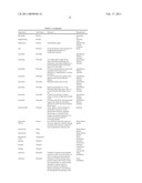 Methods of Reducing the Production of Reactive Oxygen Species and Methods of Screening or Identifying Compounds and Compositions that Reduce the Production of Reactive Oxygen Species diagram and image