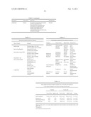 Methods of Reducing the Production of Reactive Oxygen Species and Methods of Screening or Identifying Compounds and Compositions that Reduce the Production of Reactive Oxygen Species diagram and image