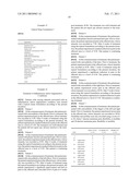 TOPICAL FORMULATION AND USES THEREOF diagram and image