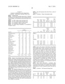 TOPICAL FORMULATION AND USES THEREOF diagram and image