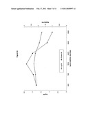 Method of processing poultry and other meat to reduce or eliminate Salmonella diagram and image