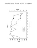 Method of processing poultry and other meat to reduce or eliminate Salmonella diagram and image