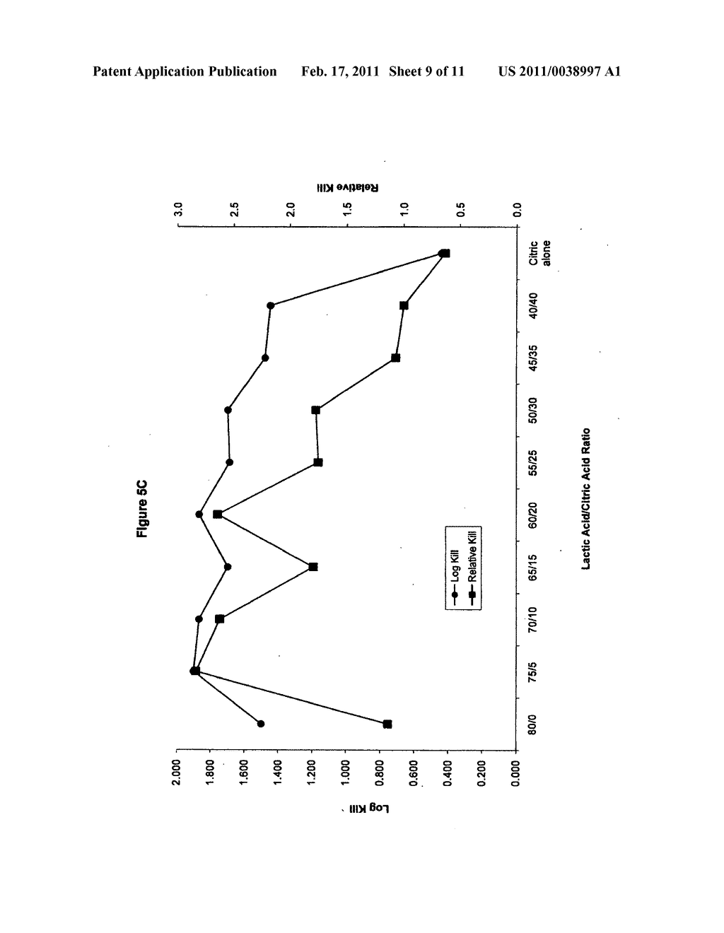 Method of processing poultry and other meat to reduce or eliminate Salmonella - diagram, schematic, and image 10