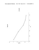 Method of processing poultry and other meat to reduce or eliminate Salmonella diagram and image