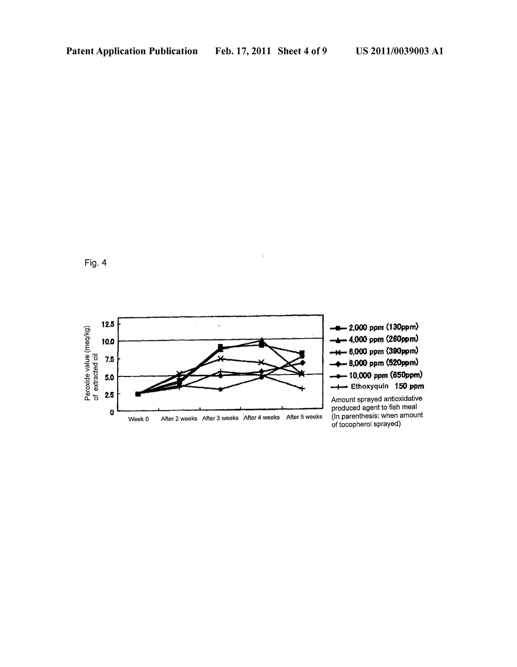 Antioxidative Composition For Feed Raw Material - diagram, schematic, and image 05