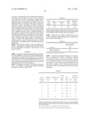 Treatments and Kits for Creating Transparent Renewable Surface Protective Coatings diagram and image