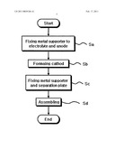 Disc Type Solid Oxide Fuel Cell diagram and image