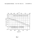 Functional Layer for High-Temperature Fuel Cells and Method for Production diagram and image