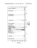 TONER COMPOSITIONS diagram and image