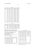 ESTER COMPOUNDS AND THEIR PREPARATION, POLYMERS, RESIST COMPOSITIONS AND PATTERNING PROCESS diagram and image