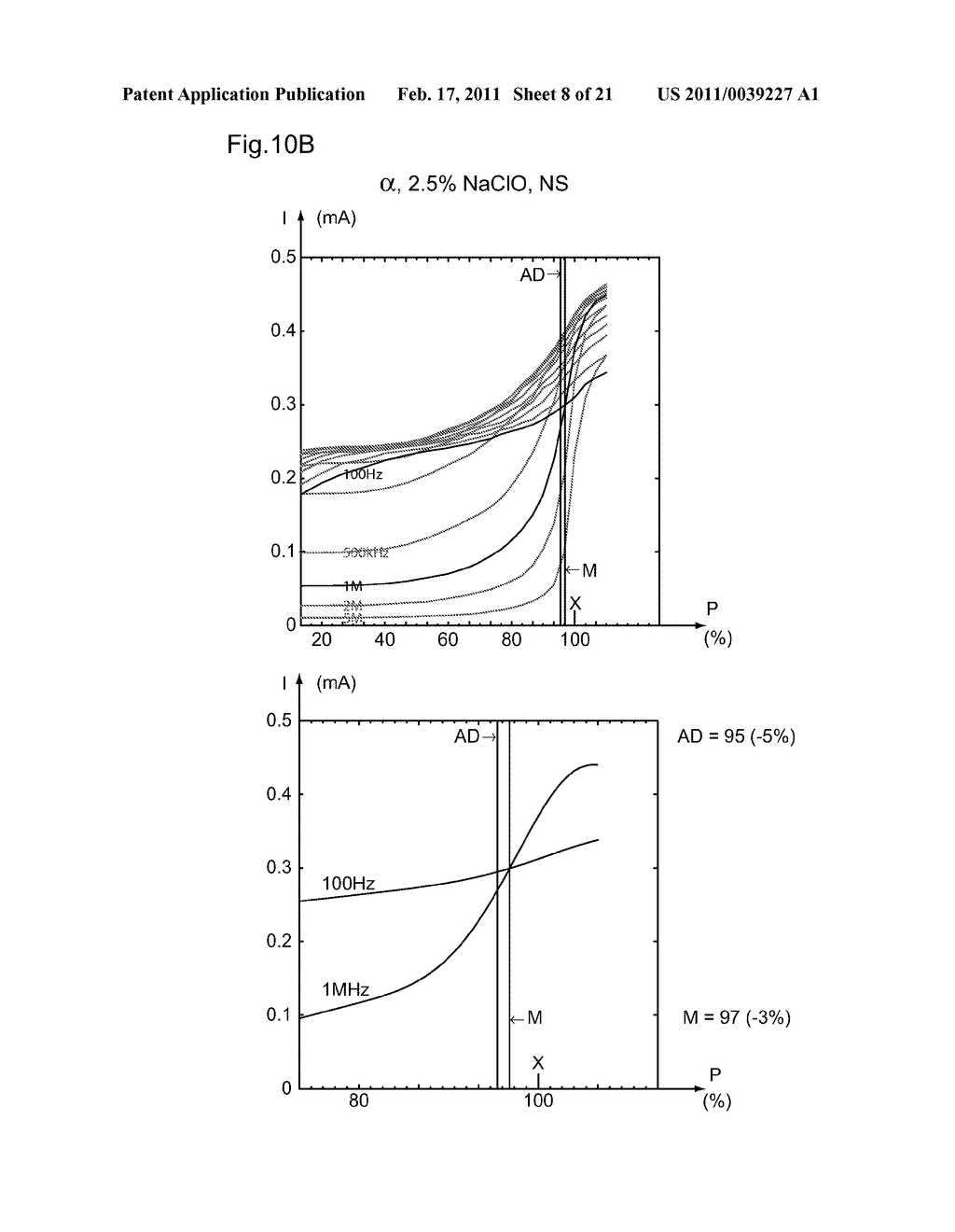 METHOD AND DEVICE FOR DETERMINING THE APICAL POSITION IN A DENTAL ROOT CANAL - diagram, schematic, and image 09