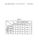 SET OF ARTIFICIAL TEETH HAVING CONVEX ADJUSTMENT SURFACE diagram and image