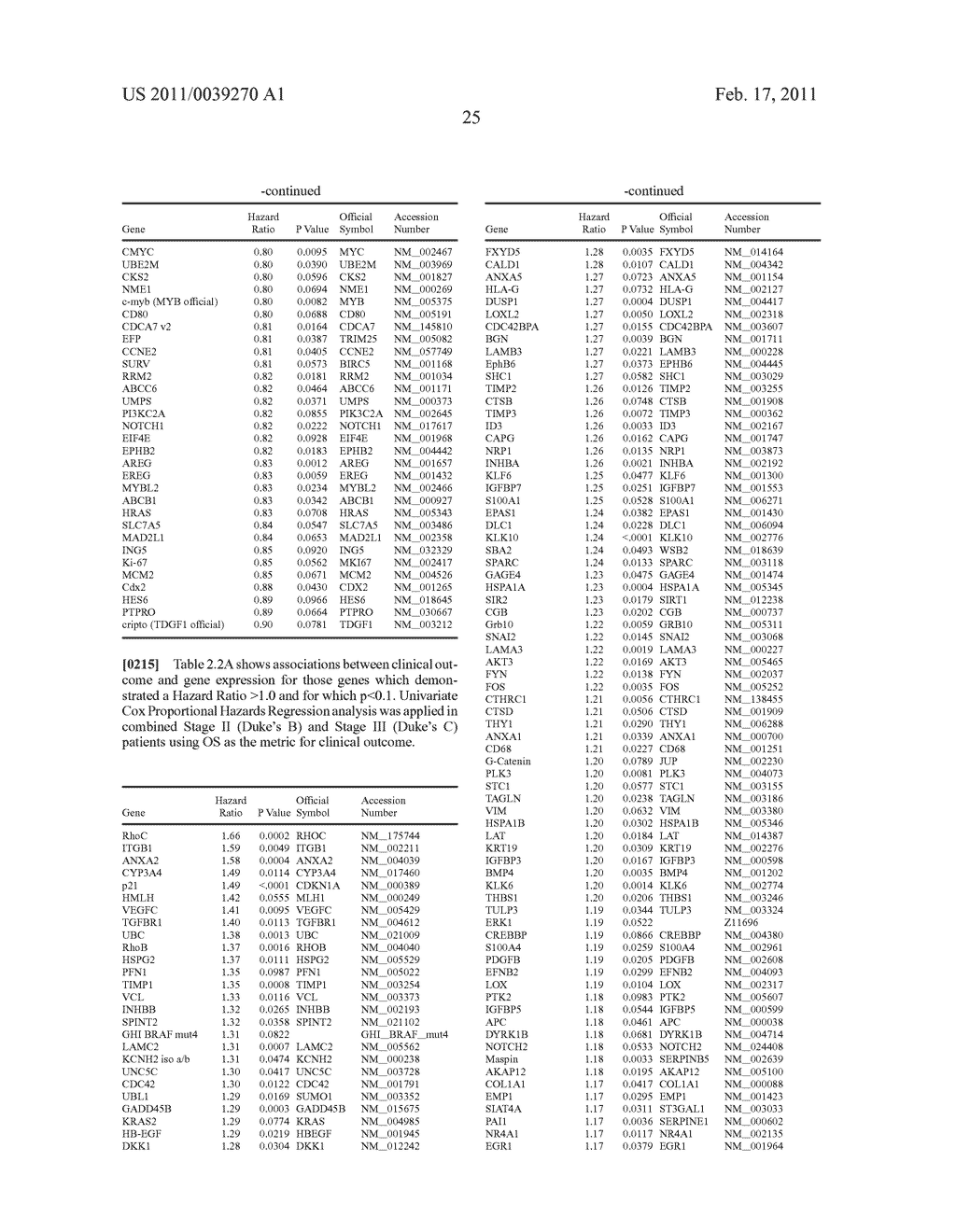 Gene Expression Markers for Colorectal Cancer Prognosis - diagram, schematic, and image 27