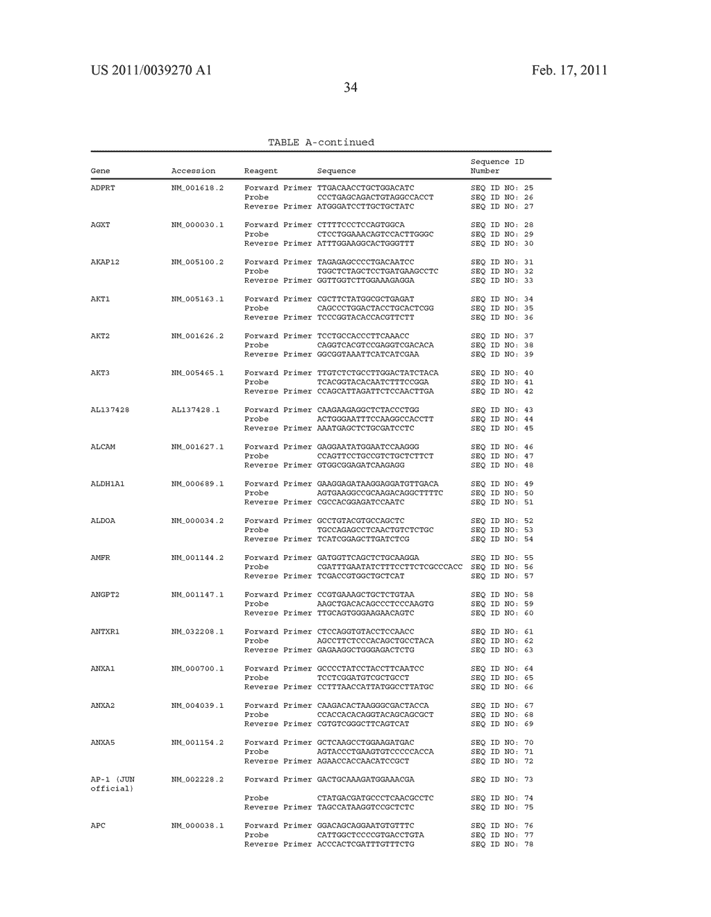 Gene Expression Markers for Colorectal Cancer Prognosis - diagram, schematic, and image 36