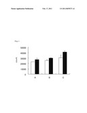 METHOD FOR MEASURING DNA METHYLATION diagram and image