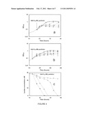 Bioremediation of Nanomaterials diagram and image