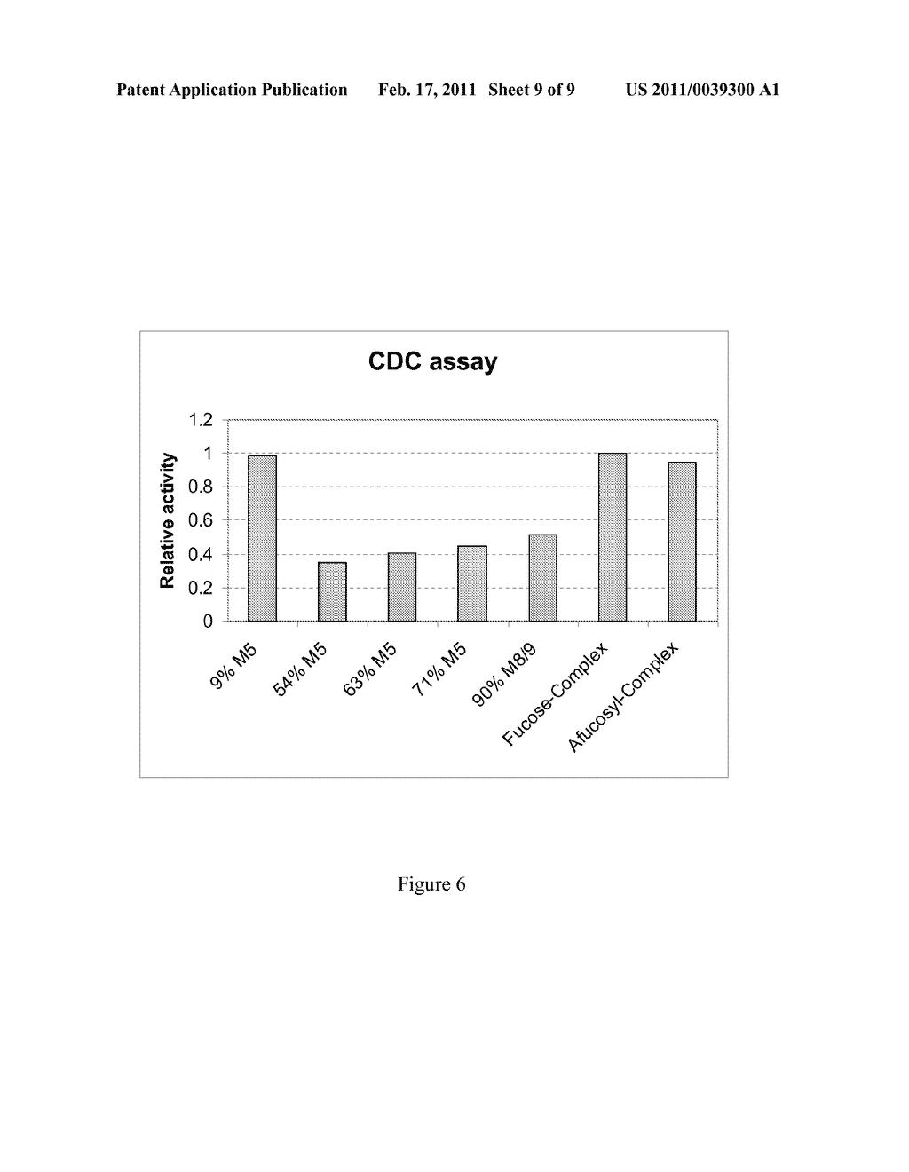 ANTIBODIES WITH ENHANCED ADCC FUNCTIONS - diagram, schematic, and image 10