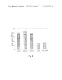 Process, Vectors and Engineered Cell Lines for Enhanced Large-Scale Transfection diagram and image