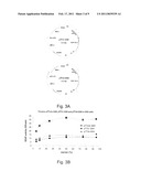 Process, Vectors and Engineered Cell Lines for Enhanced Large-Scale Transfection diagram and image