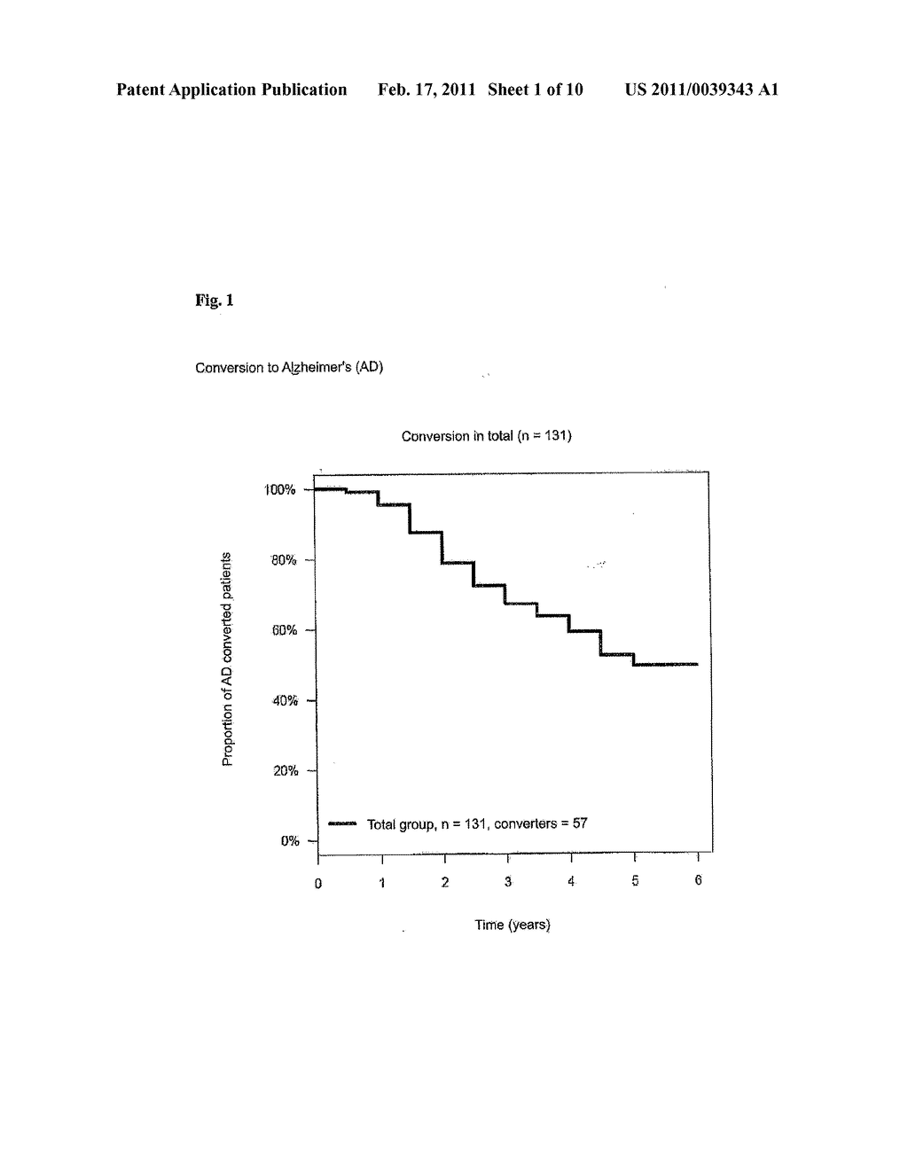 METHOD FOR THE IDENTIFICATION OF PATIENTS IN NEED OF THERAPY HAVING MINOR COGNITIVE DISORDERS AND THE TREATMENT OF SUCH PATIENTS - diagram, schematic, and image 02