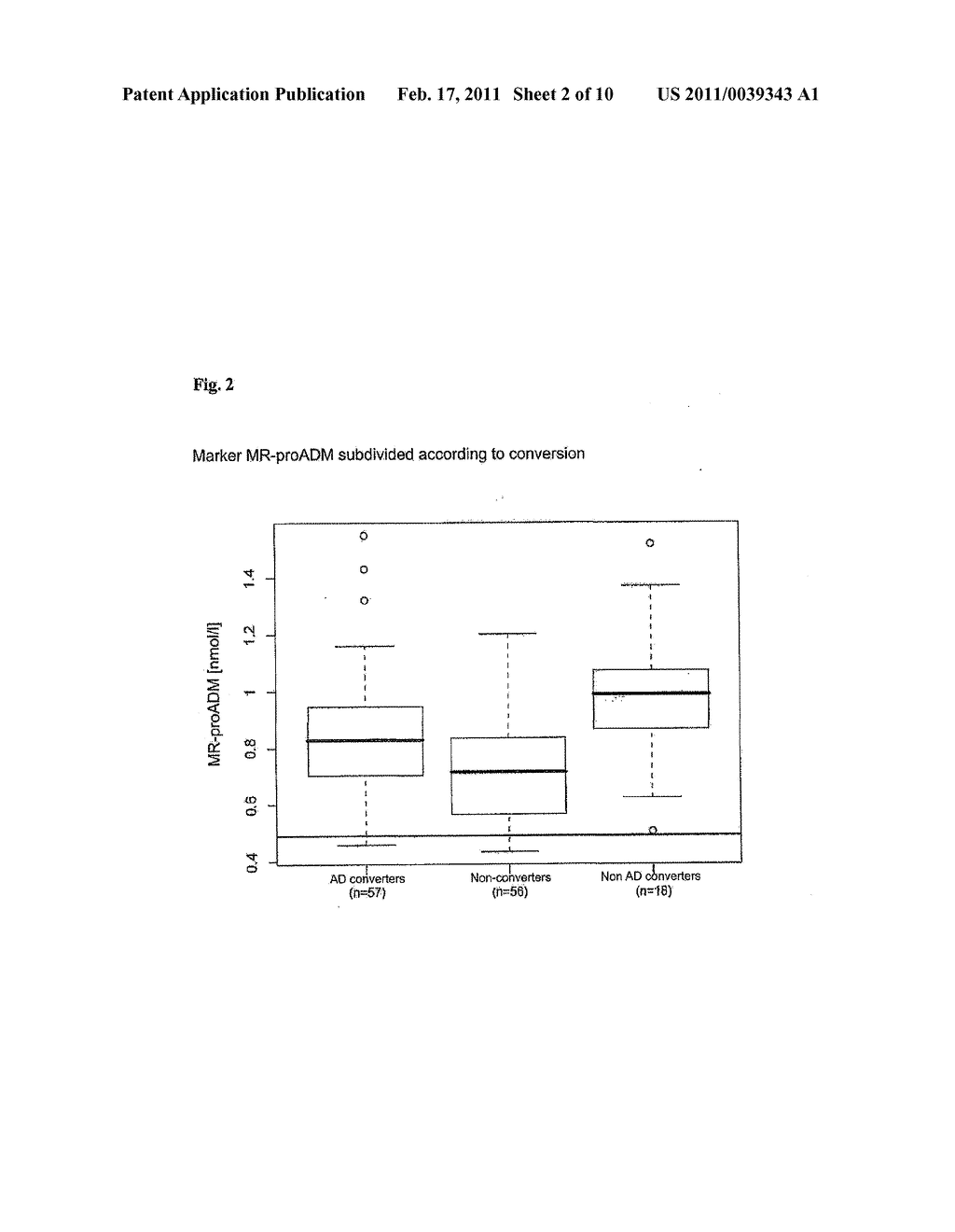 METHOD FOR THE IDENTIFICATION OF PATIENTS IN NEED OF THERAPY HAVING MINOR COGNITIVE DISORDERS AND THE TREATMENT OF SUCH PATIENTS - diagram, schematic, and image 03