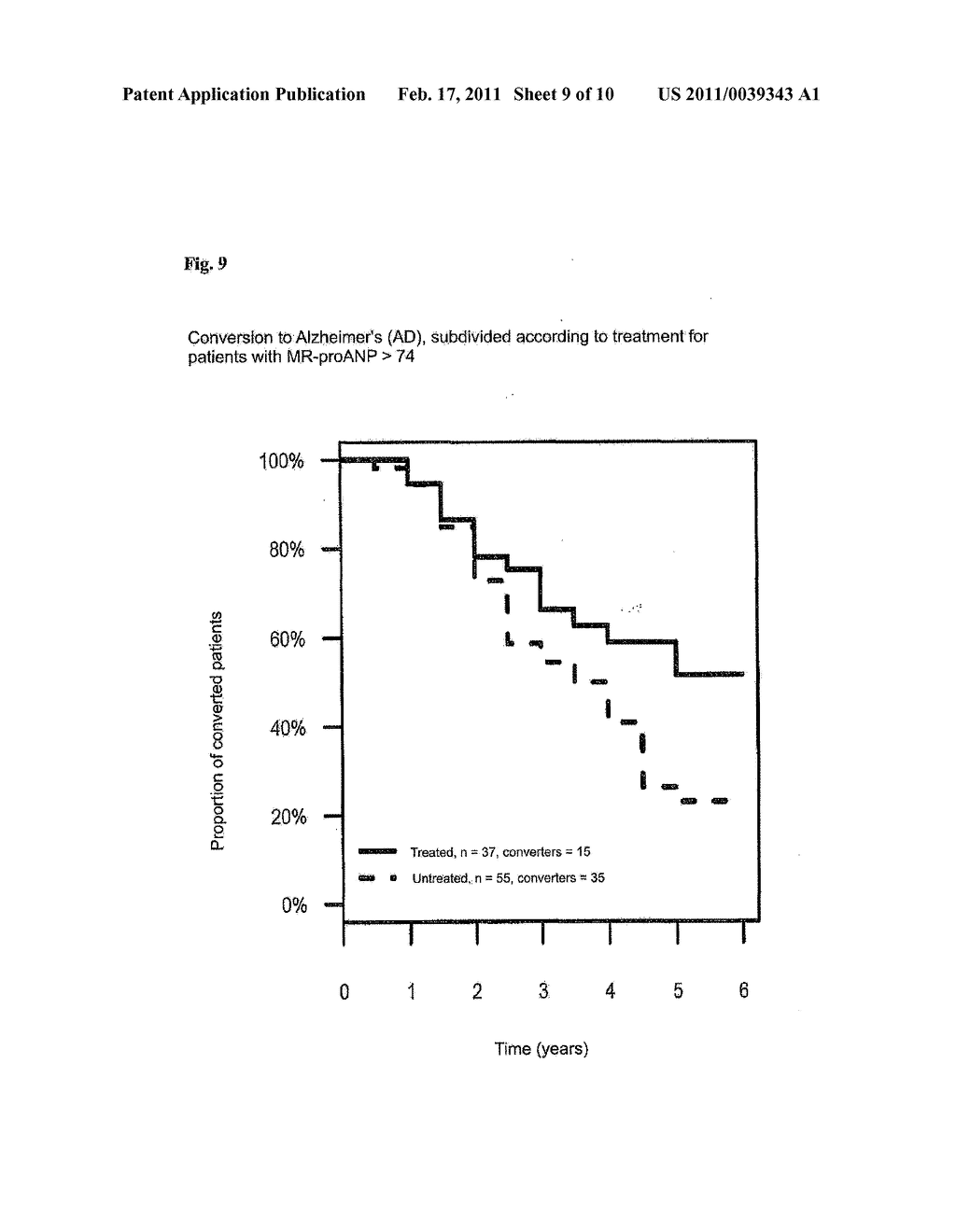 METHOD FOR THE IDENTIFICATION OF PATIENTS IN NEED OF THERAPY HAVING MINOR COGNITIVE DISORDERS AND THE TREATMENT OF SUCH PATIENTS - diagram, schematic, and image 10