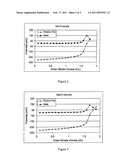 Analytical Method and Apparatus diagram and image