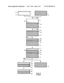 METHODS FOR MAKING SUBSTRATES AND SUBSTRATES FORMED THEREFROM diagram and image