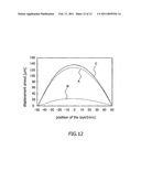 MANUFACTURING METHOD OF SEMICONDUCTOR DEVICE diagram and image