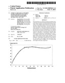 CHEMICAL MECHANICAL POLISHING SLURRY COMPOSITION INCLUDING NON-IONIZED, HEAT ACTIVATED NANO-CATALYST AND POLISHING METHOD USING THE SAME diagram and image