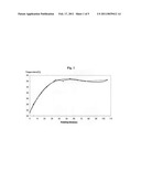 CHEMICAL MECHANICAL POLISHING SLURRY COMPOSITION INCLUDING NON-IONIZED, HEAT ACTIVATED NANO-CATALYST AND POLISHING METHOD USING THE SAME diagram and image