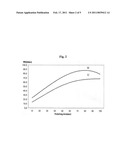 CHEMICAL MECHANICAL POLISHING SLURRY COMPOSITION INCLUDING NON-IONIZED, HEAT ACTIVATED NANO-CATALYST AND POLISHING METHOD USING THE SAME diagram and image