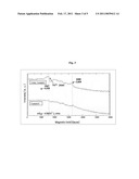 CHEMICAL MECHANICAL POLISHING SLURRY COMPOSITION INCLUDING NON-IONIZED, HEAT ACTIVATED NANO-CATALYST AND POLISHING METHOD USING THE SAME diagram and image