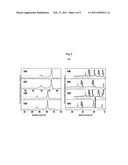 CHEMICAL MECHANICAL POLISHING SLURRY COMPOSITION INCLUDING NON-IONIZED, HEAT ACTIVATED NANO-CATALYST AND POLISHING METHOD USING THE SAME diagram and image