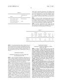 CHEMICAL MECHANICAL POLISHING SLURRY COMPOSITION INCLUDING NON-IONIZED, HEAT ACTIVATED NANO-CATALYST AND POLISHING METHOD USING THE SAME diagram and image