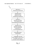 FIBROUS STRUCTURES AND METHODS FOR MAKING SAME diagram and image