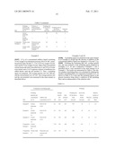 POLISHING AGENT AND METHOD FOR POLISHING SUBSTRATE USING THE POLSHING AGENT diagram and image