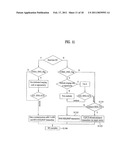 METHOD FOR PERFORMING CARRIER MANAGEMENT PROCEDURE IN A MULTI-CARRIER SUPPORTED WIDEBAND WIRELESS COMMUNICATION SYSTEM AND APPARATUS FOR THE SAME diagram and image