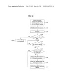 METHOD FOR PERFORMING CARRIER MANAGEMENT PROCEDURE IN A MULTI-CARRIER SUPPORTED WIDEBAND WIRELESS COMMUNICATION SYSTEM AND APPARATUS FOR THE SAME diagram and image