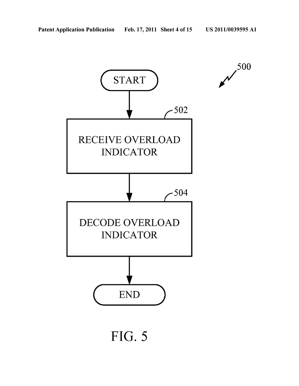 SYSTEM AND METHOD FOR OVERLOAD INDICATION - diagram, schematic, and image 05