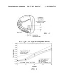 GOLF CLUB WITH STABLE FACE ANGLE diagram and image