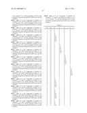 Pyrimidylmethyl Sulfonamide Compounds diagram and image