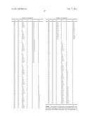 Pyrimidylmethyl Sulfonamide Compounds diagram and image