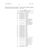 Pyrimidylmethyl Sulfonamide Compounds diagram and image