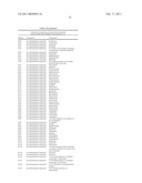 Pyrimidylmethyl Sulfonamide Compounds diagram and image