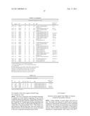 Pyrimidylmethyl Sulfonamide Compounds diagram and image