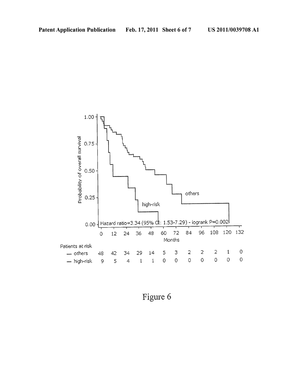 MOLECULAR CLASSIFIER FOR PROGNOSIS IN MULTIPLE MYELOMA - diagram, schematic, and image 07