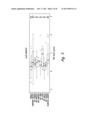 METHODS AND NUCLEIC ACIDS FOR THE ANALYSES OF CELLULAR PROLIFERATIVE DISORDERS diagram and image