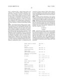 METHODS AND NUCLEIC ACIDS FOR THE ANALYSES OF CELLULAR PROLIFERATIVE DISORDERS diagram and image